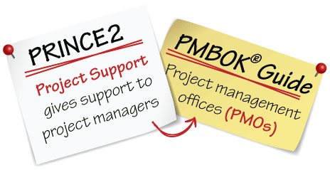 PRINCE2 project support