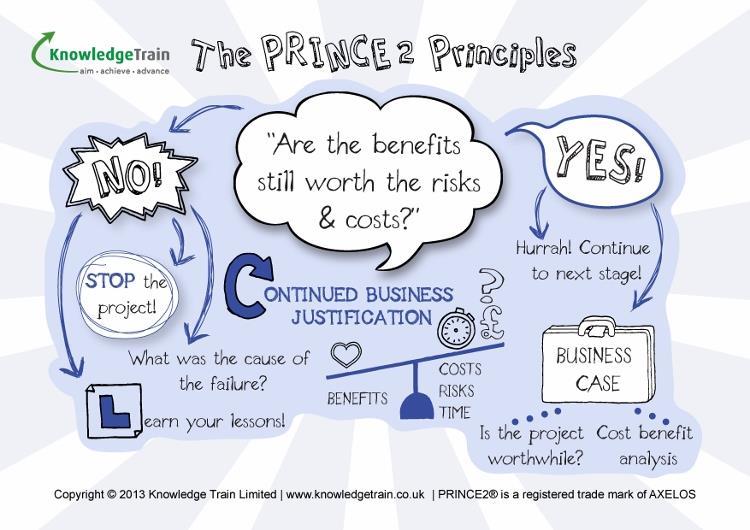 PRINCE2 principles - continued business justification