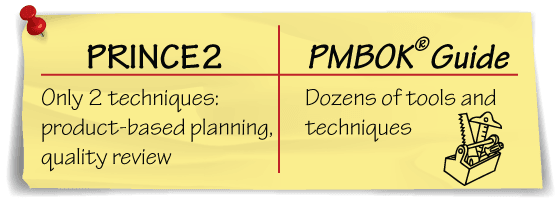 Mapping PRINCE2 with PMP