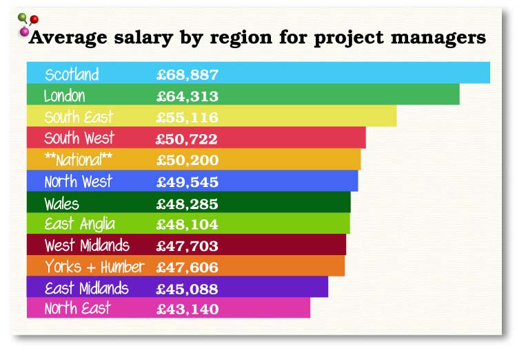 salary of architect project manager